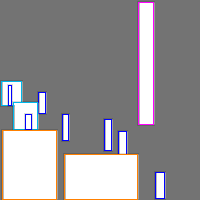 Annotation Visualization