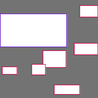 Annotation Visualization