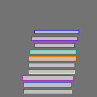 Annotation Visualization