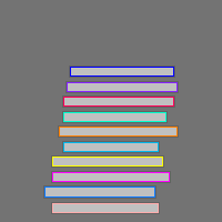 Annotation Visualization