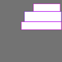 Annotation Visualization