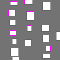 Annotation Visualization