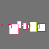 Annotation Visualization