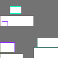 Annotation Visualization