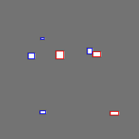 Annotation Visualization