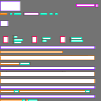 Annotation Visualization