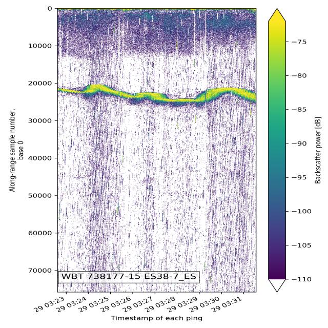 Dataset Image