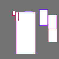 Annotation Visualization