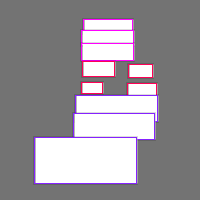 Annotation Visualization