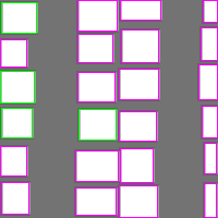 Annotation Visualization