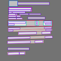 Annotation Visualization