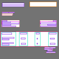 Annotation Visualization