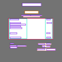 Annotation Visualization