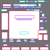 Annotation Visualization