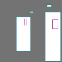 Annotation Visualization