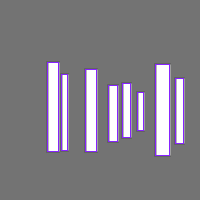 Annotation Visualization