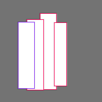 Annotation Visualization