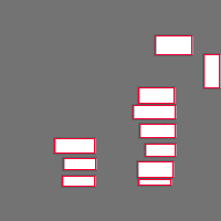 Annotation Visualization