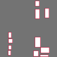 Annotation Visualization