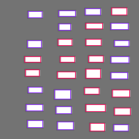 Annotation Visualization