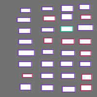 Annotation Visualization