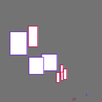 Annotation Visualization