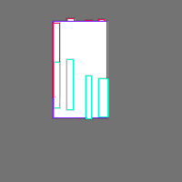 Annotation Visualization