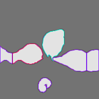 Annotation Visualization