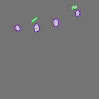 Annotation Visualization