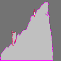 Annotation Visualization