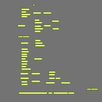 Annotation Visualization