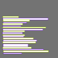 Annotation Visualization