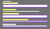 Annotation Visualization