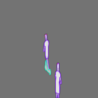 Annotation Visualization