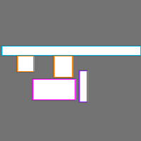 Annotation Visualization