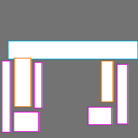 Annotation Visualization