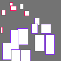 Annotation Visualization