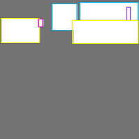 Annotation Visualization