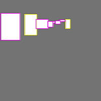 Annotation Visualization