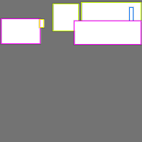 Annotation Visualization