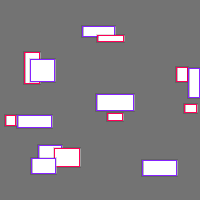 Annotation Visualization