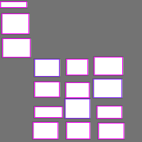 Annotation Visualization