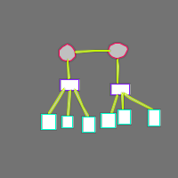 Annotation Visualization