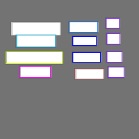 Annotation Visualization