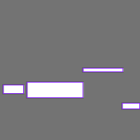 Annotation Visualization