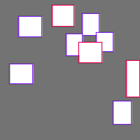 Annotation Visualization