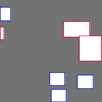 Annotation Visualization