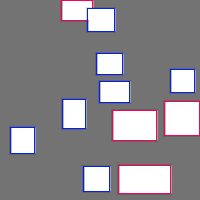 Annotation Visualization