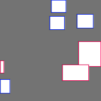 Annotation Visualization