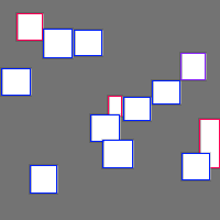 Annotation Visualization